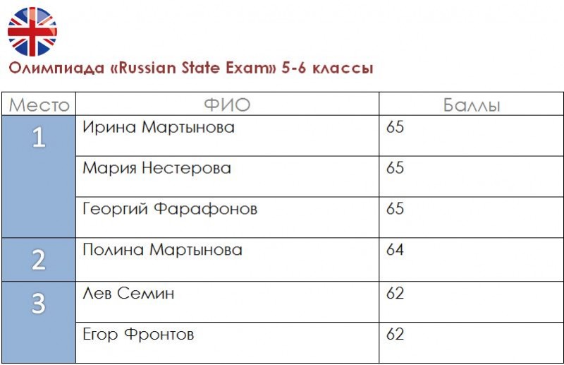 Russian State Exam 5-6 классы