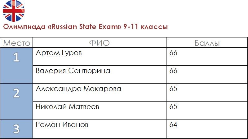 Russian State Exam 9-11 классы