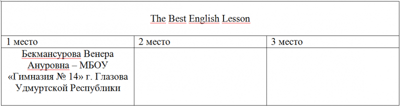The Best English Lesson